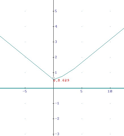 Ma non è detto che la soluzione ottimale sia sempre quella di minimizzare le distanze.