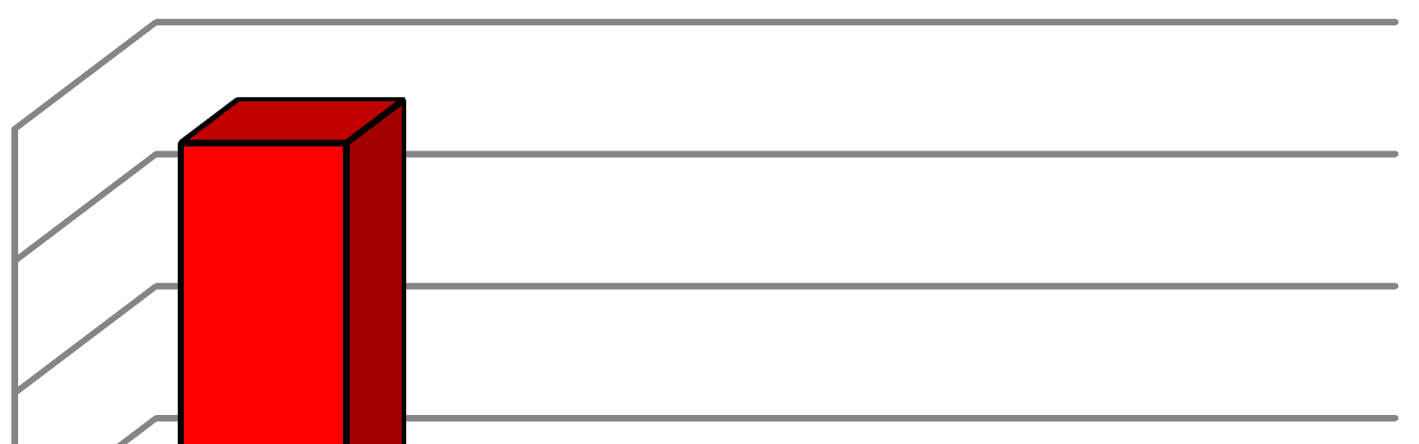 Cooperanti / Volontari in aspettativa da ente pubblico / pubblica