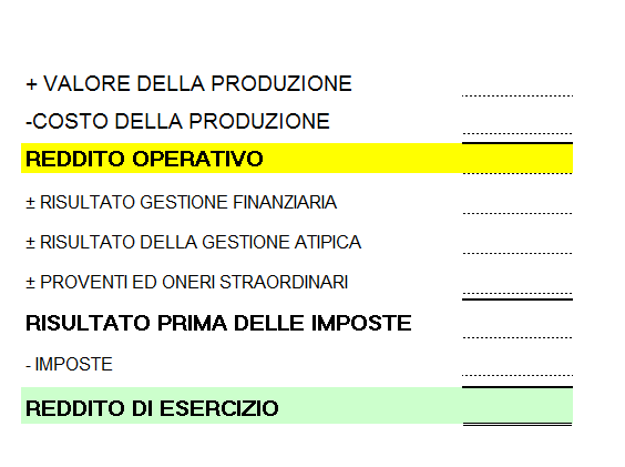 Gli schemi di riclassificazione possono essere di diverso tipo a seconda della natura dell azienda e degli obiettivi che si pone l analista contabile.