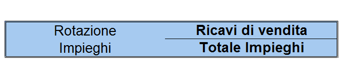 ROT = Indice di rotazione degli impieghi Immaginiamo, per assurdo, due aziende del tutto uguali sia dal punto di vista strutturale che patrimoniale.