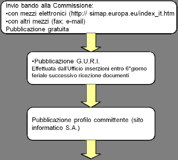 ADEMPIMENTI IN TEMA DI PUBBLICITA