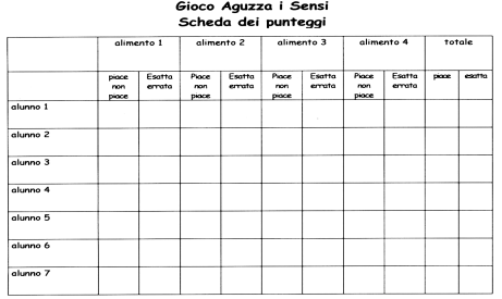 Come utilizzare questo materiale didattico: l insegnante userà il calendario per far riflettere gli alunni sul periodo di maturazione naturale delle verdure.