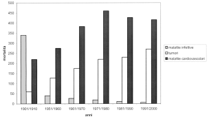 Come utilizzare questo materiale didattico: i ragazzi devono cercare d interpretare i grafici, ipotizzare spiegazioni dei fenomeni illustrati, formulare possibili verifiche sperimentali delle ipotesi