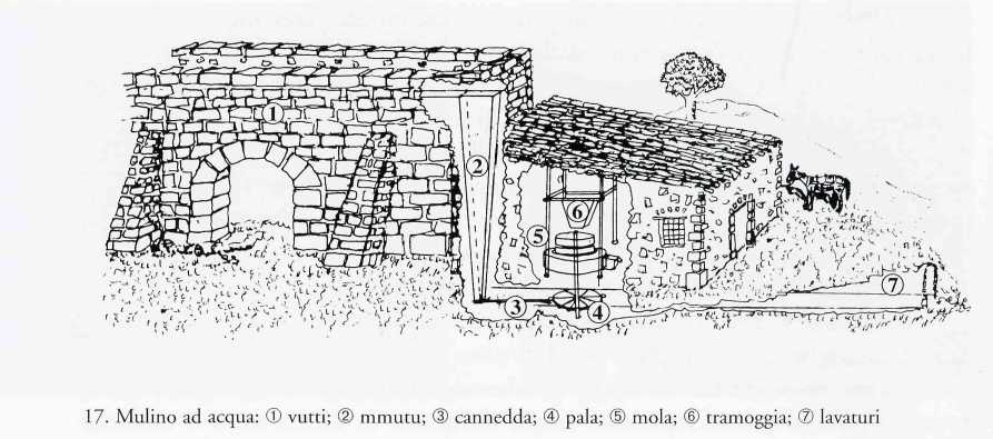 66 17-1, 18 19 17-2 17-3 17-4, 21 Il suddetto canale, in terra o con pareti rivestite in pietrame, con pendenza minima, onde evitare moti turbolenti dell'acqua e conseguenti fenomeni di erosione