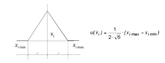 - Formule per la valutazione dell incertezza tipo composta (SINAL DT000 Tabella 3) Nota: h e n sono costanti note con incertezza largamente inferiore a quella degli altri componenti.
