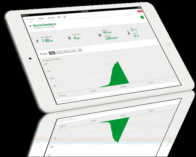 11b/g/n (2,4 GHz) Monitoraggio locale e remoto in un unica soluzione Data logging ad alta prestazione, non volatile Scambio dati ad elevata velocità con inverter attraverso il bus Hyperlink (dove