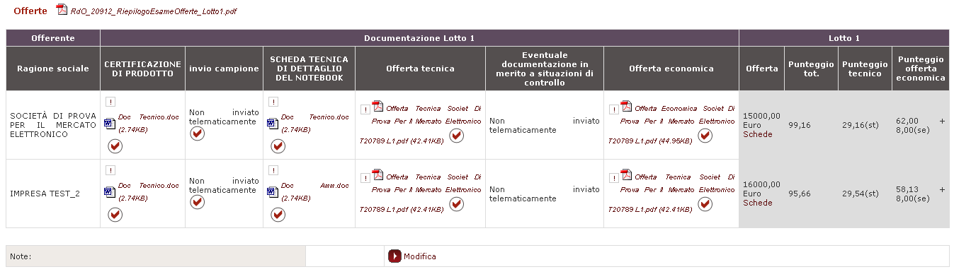 Anomalie dell offerta La Stazione Appaltante deve verificare le offerte che risultino anormalmente basse secondo la procedura indicata agli artt. 86 e seguenti del Codice.