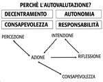 EDITORIALE RUBRICHE CULTURA E PROFESSIONE VALUTAZIONE ALUNNI TAVOLA 3 Il processo di apprendimento nella prospettiva del costruttivismo sociale e situato te dagli studenti in rapporto alle richieste