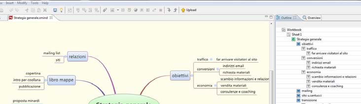 Creazione di nuovi testi Poiché ci piace scrivere, il primo progetto a cui vogliamo metter mano è un nuovo testo. Che cosa vogliamo scrivere? Un racconto? Un saggio? Un articolo? Una relazione?