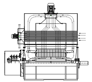 ventilazione indipendente, per mezzo di condotti MAI Scambiatore di calore aria-aria, auto