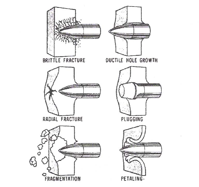 sotto forma di onde di tensione che, nell opportuna combinazione di durata ed intensità, possono provocare la frattura in materiali sufficientemente fragili, quali ad esempio i materiali ceramici.