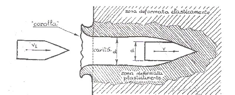 1.4 Modelli analitici semplificati I modelli analitici semplificati sono sufficientemente realistici da consentire una buona rappresentazione dei fenomeni.