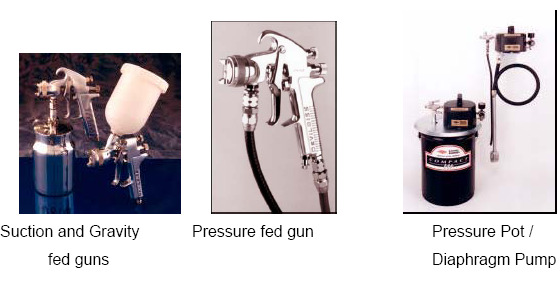 Spruzzo convenzionale (aria nebulizzata) Una pistola a spruzzo convenzionale è uno strumento che utilizza aria compressa per atomizzare ( nebulizzare ) la pittura e applicarla su una superficie.