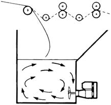 Torri di stoccaggio e blow tanks Sviluppati da Lightnin e Plenty per massimizzare le prestazioni dell'agitatore.