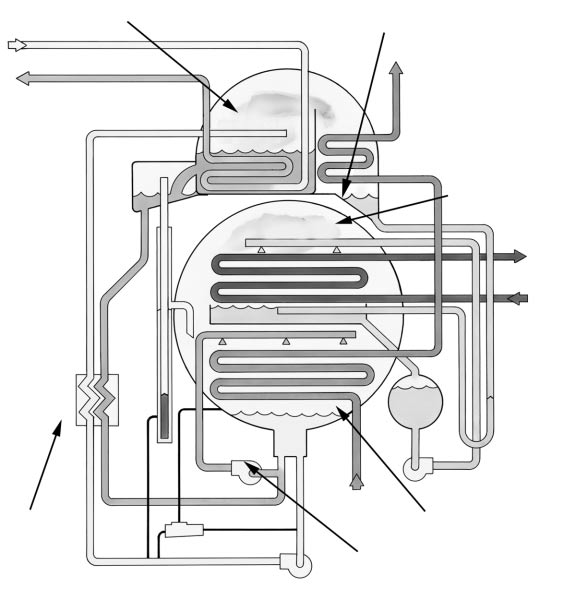 Caratteristiche e vantaggi Ciclo di refrigerazione Ciclo di refrigerazione ad assorbimento monofase Horizon Ciclo di refrigerazione Questo è un esempio di un tipico funzionamento della macchina in