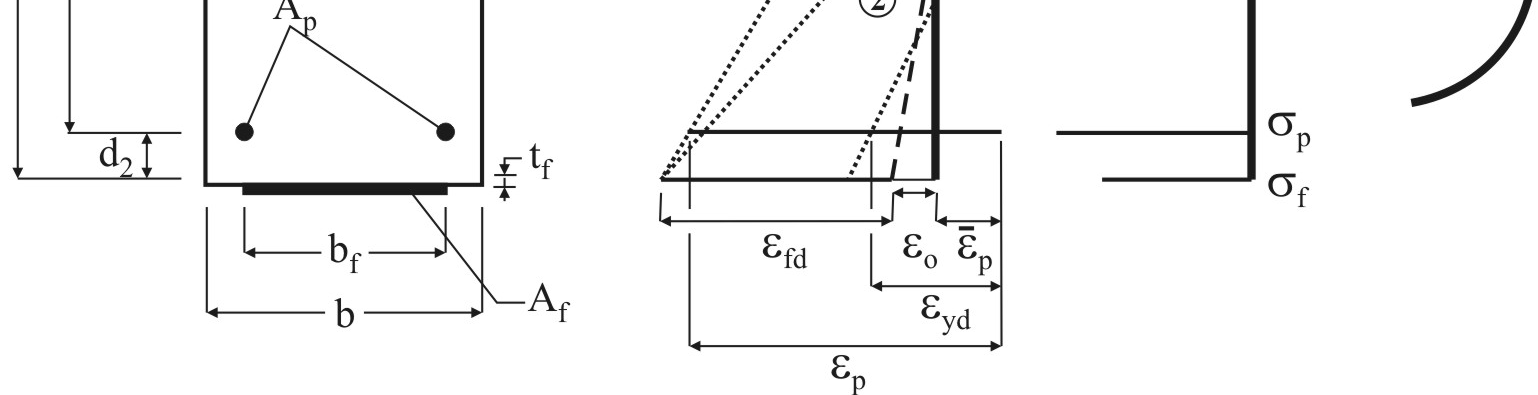 1 Analisi del comportamento allo stato limite ultimo La determinazione della capacità ultima per lessione di sezioni precompresse si eseguirà secondo procedure analoghe a quelle descritte nel 3.2.