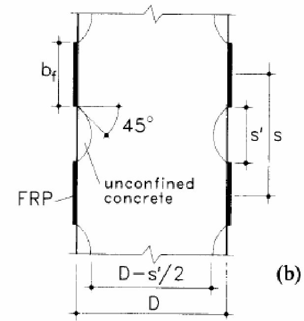 b p p Zona non coninata D p /2 D Figura 4-7 Sezione circolare coninata con asciatura discontinua.