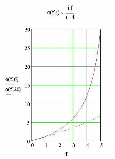 Per valori di α maggiori si ha maggior risoluzione, e quindi entrano informazioni più dettagliate dell oggetto.