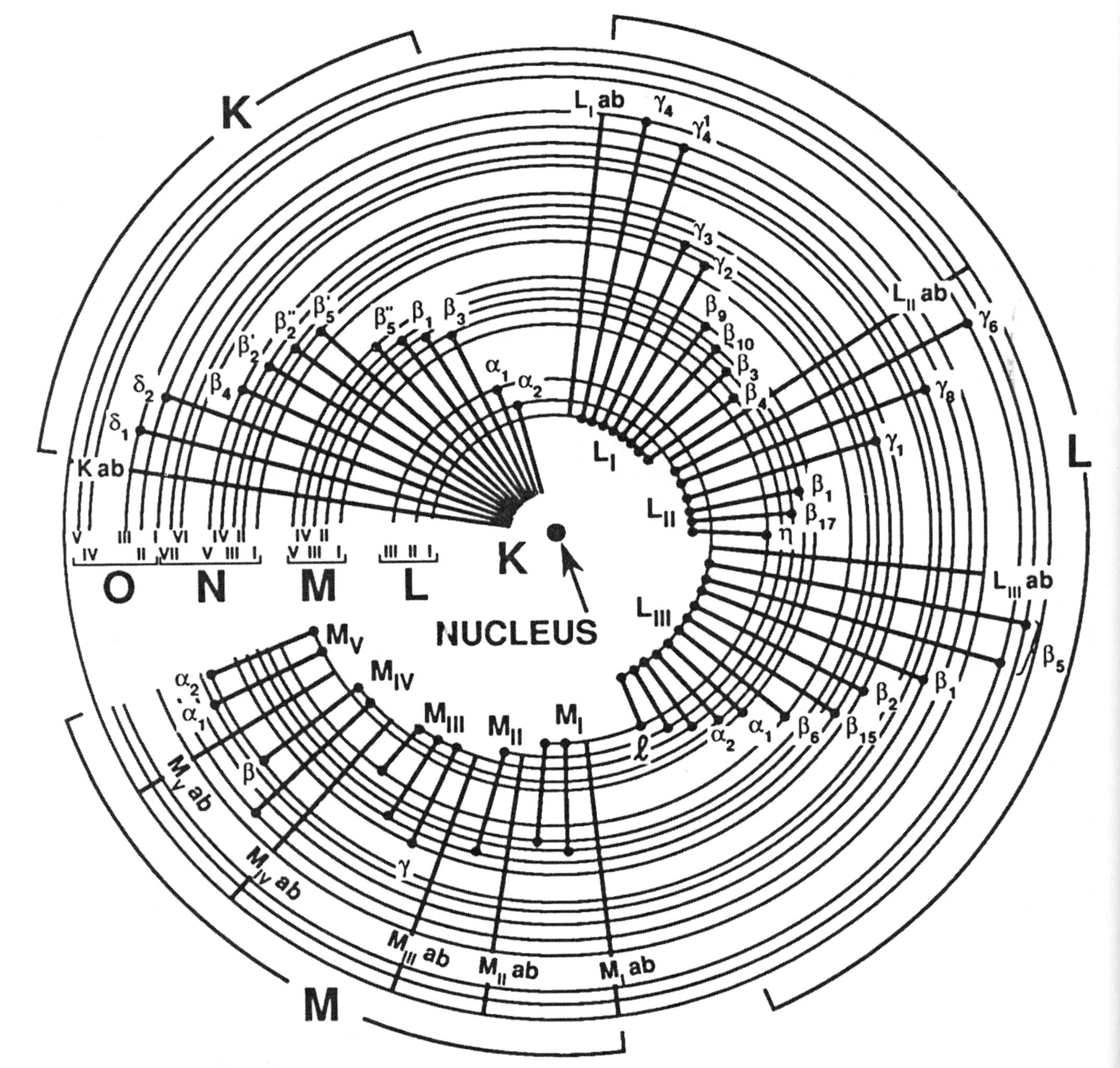 Fotone Kβ = riempio una lacuna nella shell K con un elettrone dalla shell M.