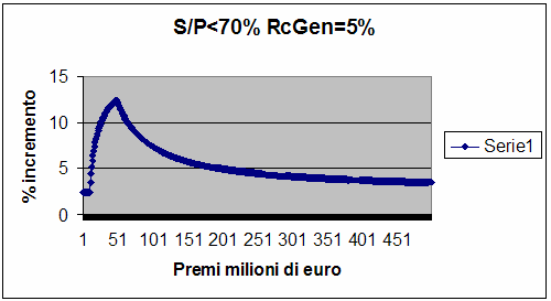 6 Per quanto riguarda le imprese in cui l RcGenerale rappresenta il 5% dei