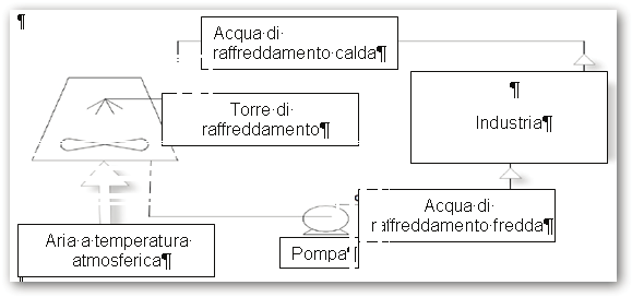 Esercizio Considerate una visita ad un azienda dei dintorni dotata di un sistema ad aria compressa (ad esempio un laboratorio di verniciatura, una falegnameria).