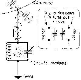 Nei circuiti elettrici le perdite sono dovute alla resistenza dei conduttori, che ostacola l'andirivieni della corrente, tali perdite «smorzano» il circuito oscillante, facendone diminuire l'ampiezza