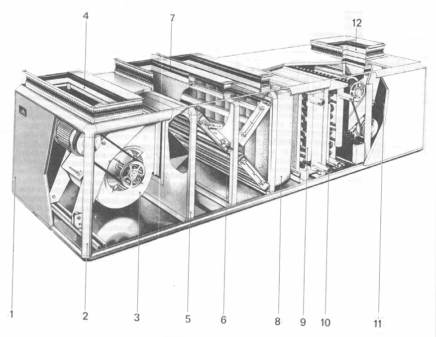 PANORAMICA DELLE PRICIPALI APPARECCHIATURE DEGLI IMPIANTI DI CLIMATIZZAZIONE Unita di trattamento dell aria A completamento di quanto visto circa l unità di trattamento aria, si riporta nella