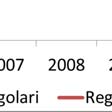 Di conseguenza, è ipotizzabile che durante la crisii siano stati i primi a esser e espulsi dal mercato.