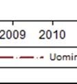 circa 12 punti percentuali, pur partendo da differenze pre-crisi fra i due gruppi più marcate (circa 6% %).