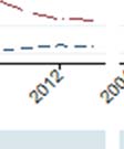 popolazione che sfugge sostanzialmente alle rilevazioni statistiche ufficiali.