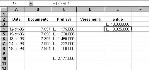 Con un clic sul pulsante di conferma, la formula passa nella cella E4, dove viene eseguita visualizzando il risultato, che è l importo del saldo iniziale, meno l importo del primo prelievo, più l