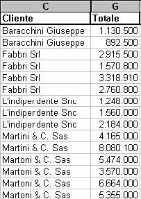 grande (Crescente) o dal più grande al più piccolo (Decrescente). Figura 5 - La finestra di dialogo Ordina. Figura 6 - Una sezione del database dopo l ordinamento.