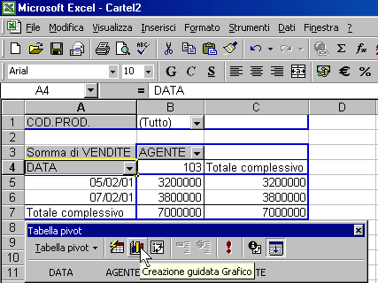 Da un rapporto tabella pivot è possibile creare un rapporto di grafico pivot che permette di rappresentare con un solo grafico differenti modalità di visualizzazione degli stessi dati.