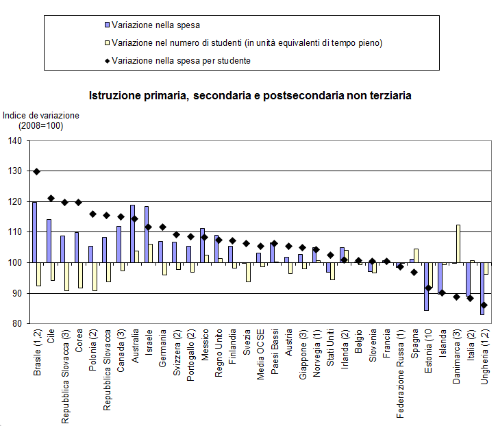 Diagramma B1.6.