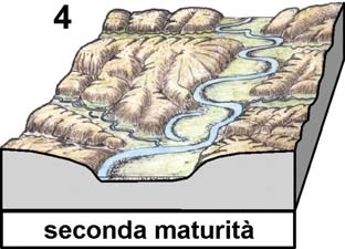 corsi d acqua. Fig. 1.