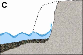 Questa azione provoca l allargamento delle fessure, disgregando le rocce ed affrettandone l erosione dovuta al movimento dei grani di sabbia e ghiaia.