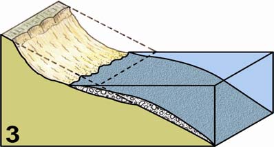 L inclinazione degli strati rocciosi e la pendenza delle ripe influiscono sulla ripidità e