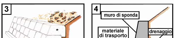 La larghezza del letto, la profondità dell acqua e la velocità della corrente dipendono soprattutto dalla pendenza dell alveo e dalla portata; queste cambiano da monte a valle: diminuisce la prima ed