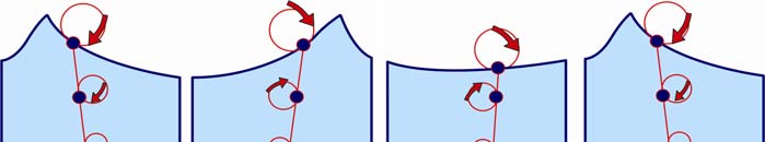 lunghezza d onda (L) - distanza tra le creste o i cavi di due onde successive; altezza (H) - distanza verticale tra il sommo della cresta e il fondo del cavo; la metà di questo valore è l ampiezza