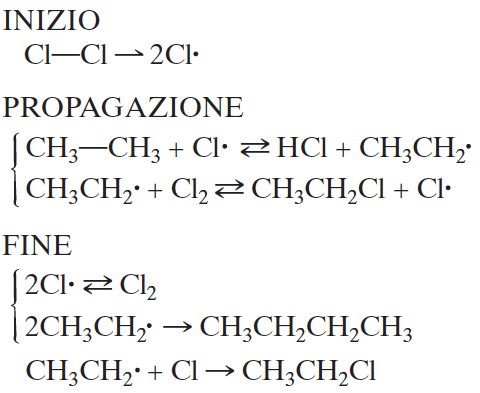 48. Da questo tipo di reazione si possono ottenere prodotti variamente alogenati, per esempio: da un minimo di 1 atomo di cloro a 6 atomi di cloro. ; etano variamente sostituito, 49.