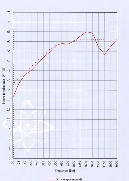 pareti leggere in gesso rivestito 09 Ursa Terra 76 Parete singola 56 db