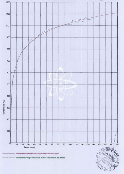 ISO 403:2006 UNI EN ISO 77:2007 El 20 Determinazione della resistenza al