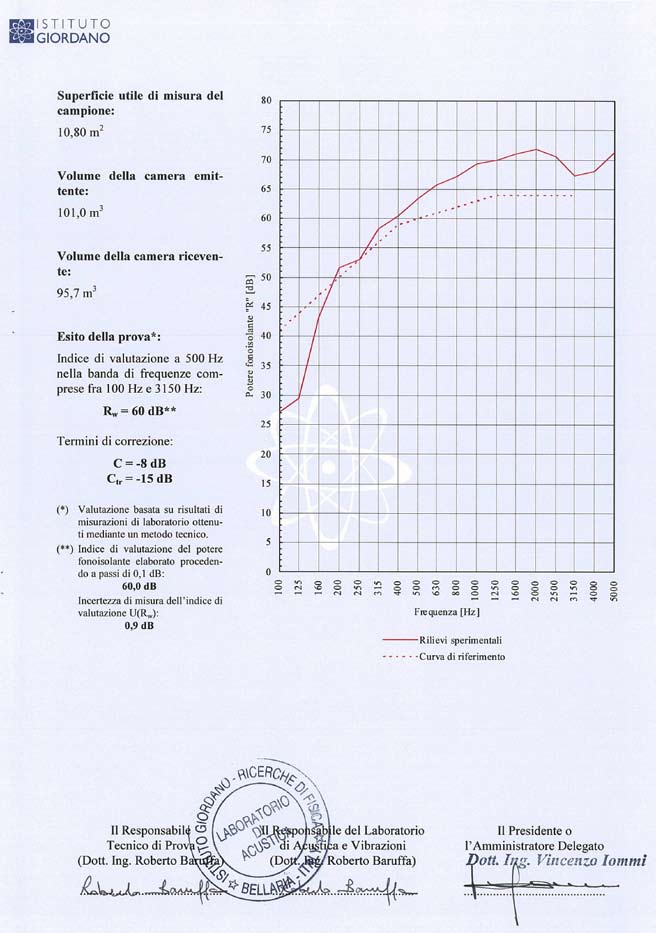 Certificato acustico Ursa Terra 76 parete