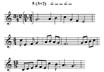 Teoria musicale - 12 LA GESTUALITÀ NEL SOLFEGGIO PARLATO La pratica esecutiva nello studio del solfeggio parlato prevede la esecuzione simulata di