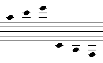 Rispetto al rigo musicale le teste delle note possono essere collocate o sulla linea (attraversate centralmente da una delle cinque linee) o nello spazio (quando lambiscono due linee).