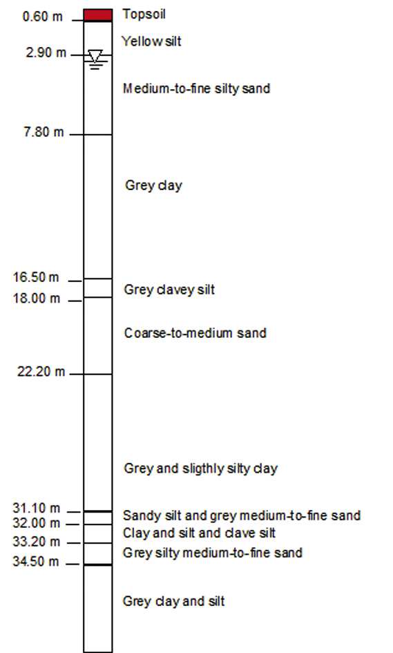 Crespellani et al. (2012) e Vannucchi et al.