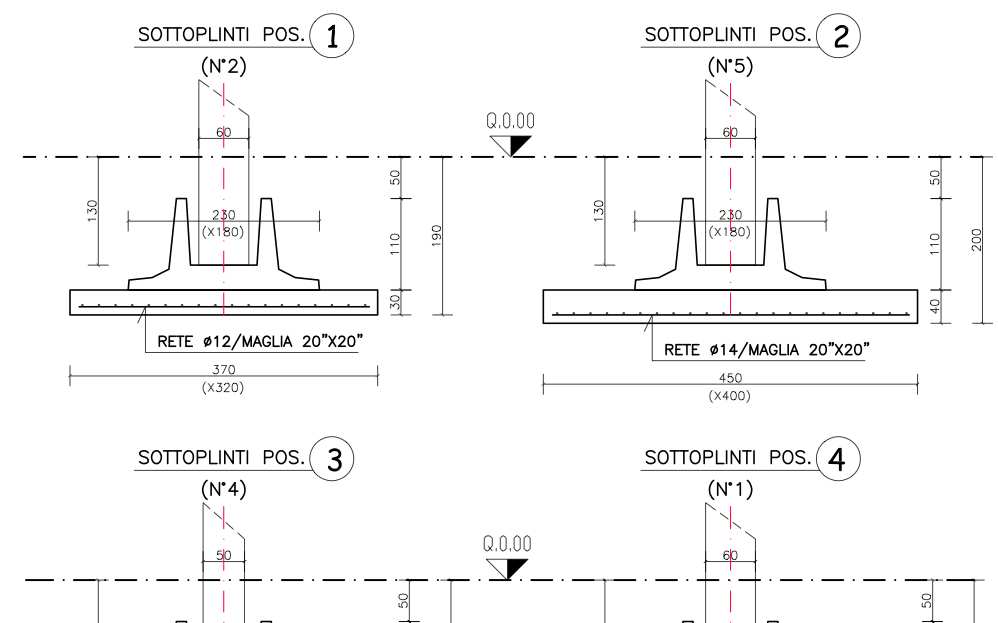 Figura 3.6.