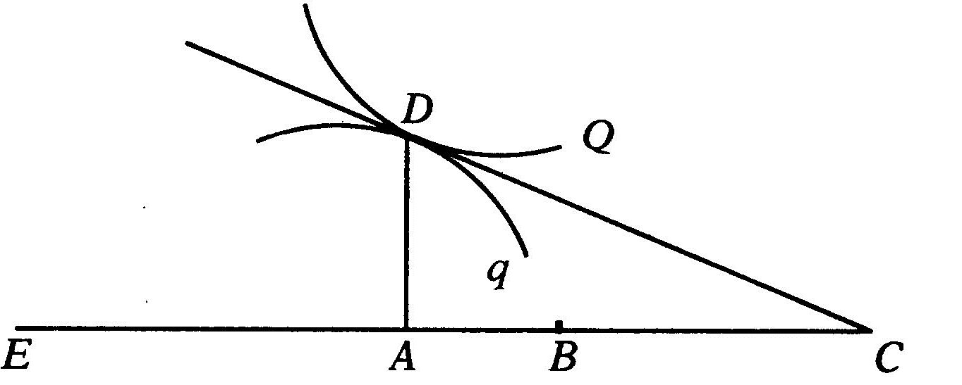 Ti invio il mio metodo per tracciare le tangenti a curve geometriche qualsiasi [.