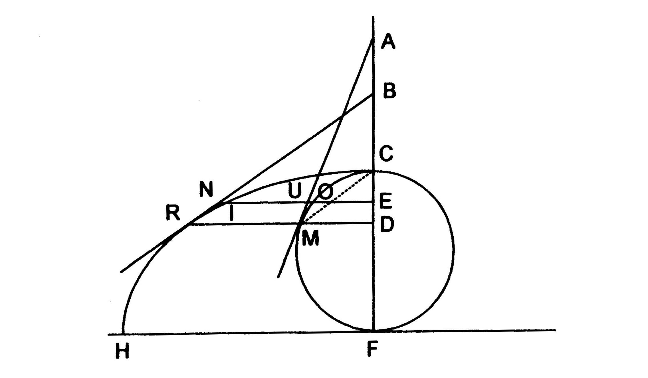 5.7 La tangente alla cicloide Attorno al 1640 Fermat scrisse la memoria Doctrina tangentium in cui determinava la tangente a quattro curve speciali : la cissoide, la concoide, la quadratrice e la