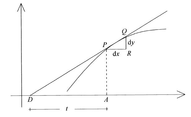 Ora si indichi con dx un certo segmento preso arbitrariamente, e si indichi con dv ( o dw, o dy, o dz) il segmento che sta a dx come v (o w, o y, o z) sta a XB (o XC, o XD, o XE) cioè dv (o dw, o dy,